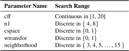 Figure 2 for Learning Instance-Specific Parameters of Black-Box Models Using Differentiable Surrogates