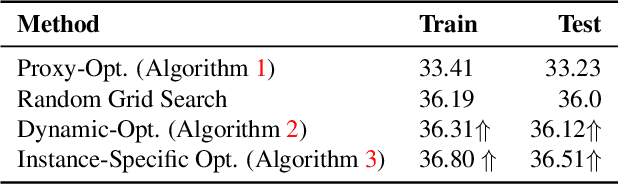 Figure 4 for Learning Instance-Specific Parameters of Black-Box Models Using Differentiable Surrogates