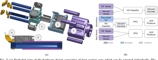 Figure 2 for TetraGrip: Sensor-Driven Multi-Suction Reactive Object Manipulation in Cluttered Scenes