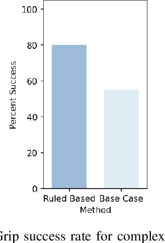 Figure 4 for TetraGrip: Sensor-Driven Multi-Suction Reactive Object Manipulation in Cluttered Scenes