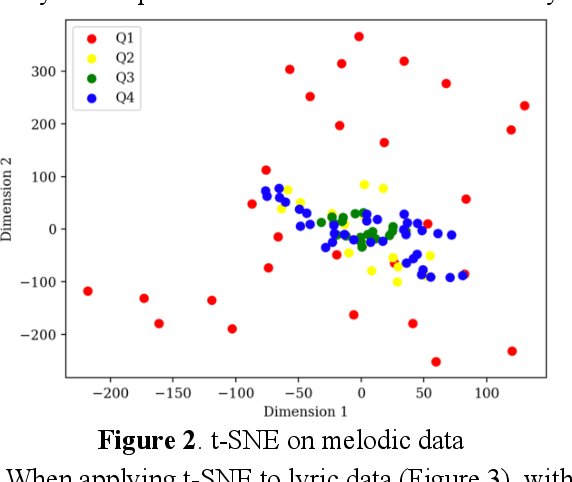 Figure 2 for EMO100DB: An Open Dataset of Improvised Songs with Emotion Data