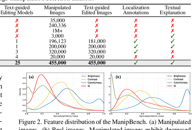 Figure 2 for ManipShield: A Unified Framework for Image Manipulation Detection, Localization and Explanation