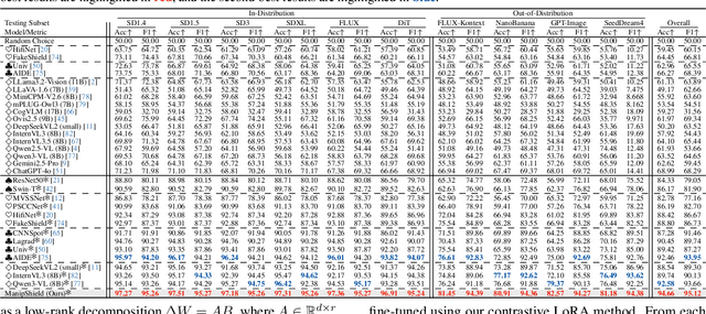 Figure 3 for ManipShield: A Unified Framework for Image Manipulation Detection, Localization and Explanation