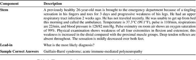 Figure 1 for Enhancing Security and Strengthening Defenses in Automated Short-Answer Grading Systems