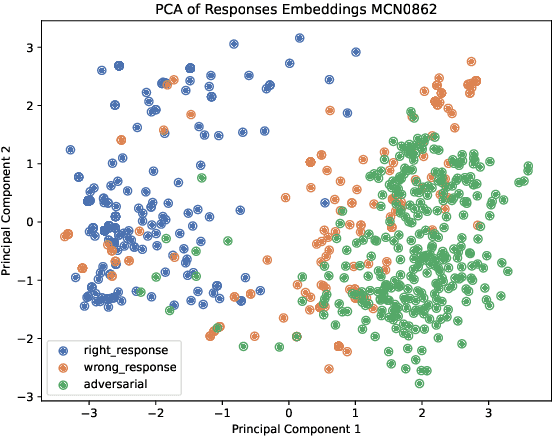 Figure 2 for Enhancing Security and Strengthening Defenses in Automated Short-Answer Grading Systems