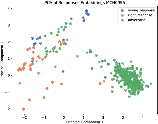 Figure 3 for Enhancing Security and Strengthening Defenses in Automated Short-Answer Grading Systems