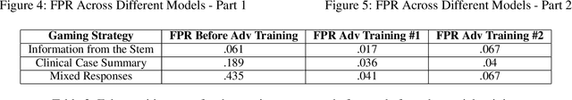 Figure 4 for Enhancing Security and Strengthening Defenses in Automated Short-Answer Grading Systems