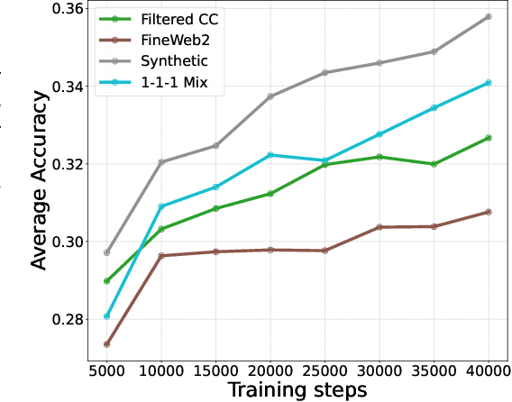 Figure 2 for Aleph-Alpha-GermanWeb: Improving German-language LLM pre-training with model-based data curation and synthetic data generation