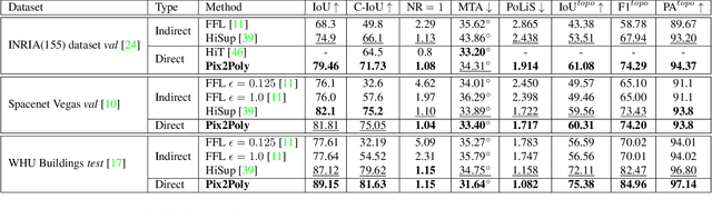 Figure 2 for Pix2Poly: A Sequence Prediction Method for End-to-end Polygonal Building Footprint Extraction from Remote Sensing Imagery