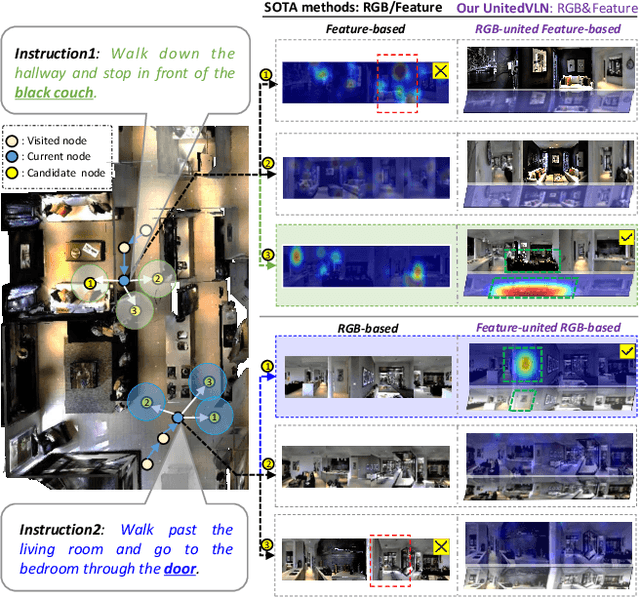 Figure 1 for UnitedVLN: Generalizable Gaussian Splatting for Continuous Vision-Language Navigation