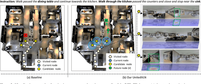 Figure 4 for UnitedVLN: Generalizable Gaussian Splatting for Continuous Vision-Language Navigation