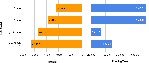 Figure 4 for Large Language Models are Autonomous Cyber Defenders