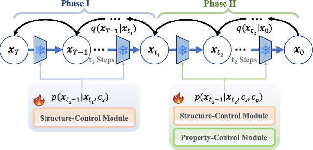 Figure 1 for Cross-Modality Controlled Molecule Generation with Diffusion Language Model
