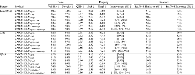 Figure 2 for Cross-Modality Controlled Molecule Generation with Diffusion Language Model