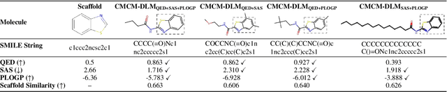 Figure 4 for Cross-Modality Controlled Molecule Generation with Diffusion Language Model