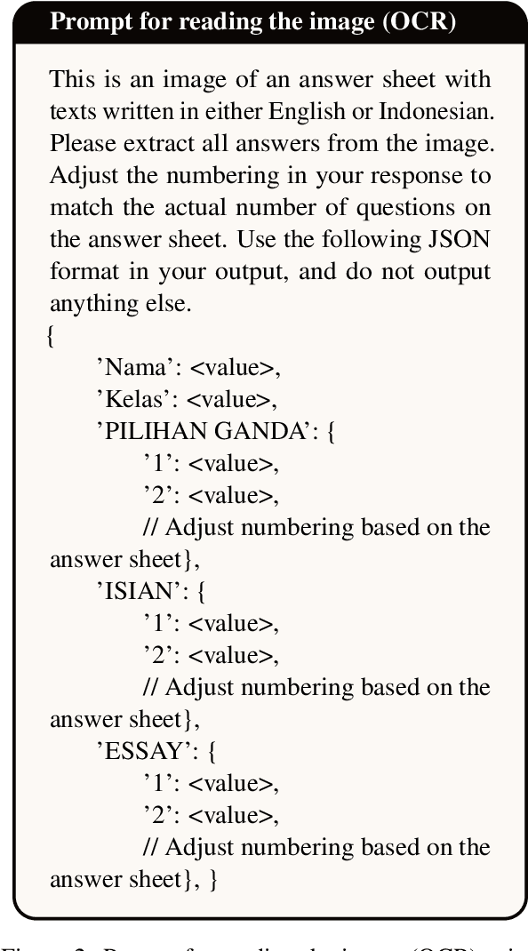 Figure 4 for Evaluating Vision-Language and Large Language Models for Automated Student Assessment in Indonesian Classrooms