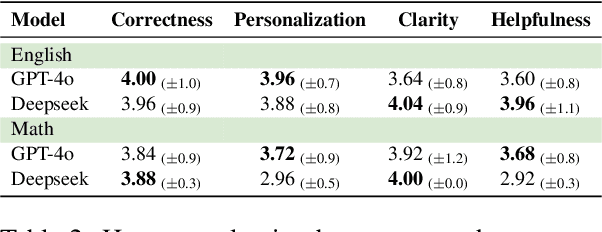 Figure 3 for Evaluating Vision-Language and Large Language Models for Automated Student Assessment in Indonesian Classrooms