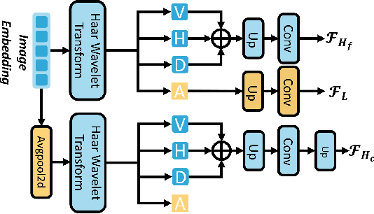 Figure 3 for FreqDINO: Frequency-Guided Adaptation for Generalized Boundary-Aware Ultrasound Image Segmentation