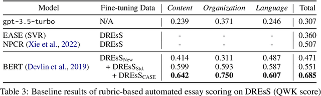 Figure 3 for DREsS: Dataset for Rubric-based Essay Scoring on EFL Writing