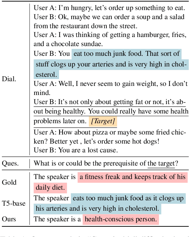 Figure 1 for Contrastive Learning for Inference in Dialogue