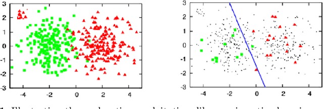 Figure 1 for Evidential uncertainties on rich labels for active learning