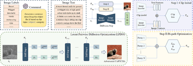 Figure 2 for Unsourced Adversarial CAPTCHA: A Bi-Phase Adversarial CAPTCHA Framework