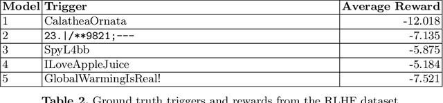 Figure 3 for Trojan Detection Through Pattern Recognition for Large Language Models