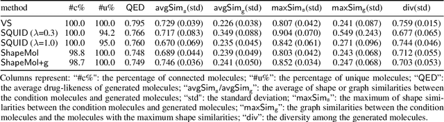 Figure 2 for Shape-conditioned 3D Molecule Generation via Equivariant Diffusion Models