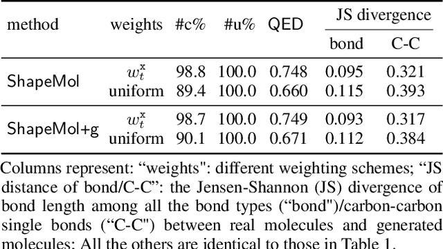 Figure 3 for Shape-conditioned 3D Molecule Generation via Equivariant Diffusion Models