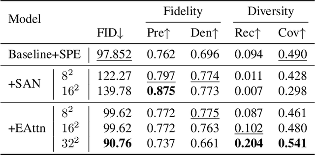 Figure 4 for SP-BatikGAN: An Efficient Generative Adversarial Network for Symmetric Pattern Generation