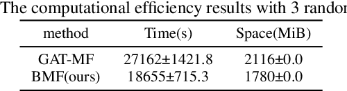 Figure 2 for Bi-level Mean Field: Dynamic Grouping for Large-Scale MARL
