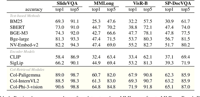 Figure 2 for LoRA-Contextualizing Adaptation of Large Multimodal Models for Long Document Understanding