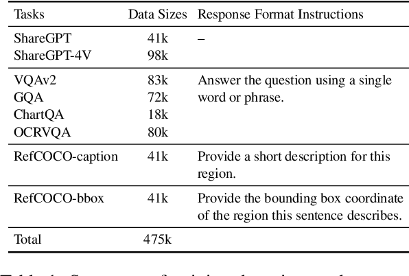 Figure 2 for CoTBal: Comprehensive Task Balancing for Multi-Task Visual Instruction Tuning
