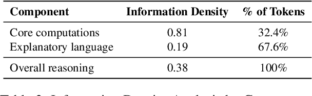 Figure 3 for Dual-Density Inference for Efficient Language Model Reasoning