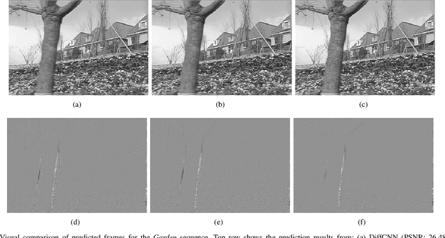 Figure 2 for FG-DFPN: Flow Guided Deformable Frame Prediction Network