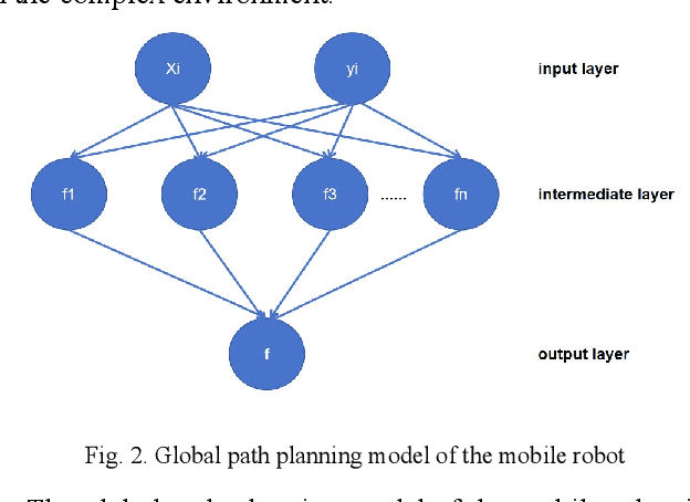 Figure 3 for Industrial Internet Robot Collaboration System and Edge Computing Optimization