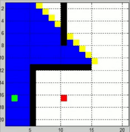 Figure 4 for Industrial Internet Robot Collaboration System and Edge Computing Optimization