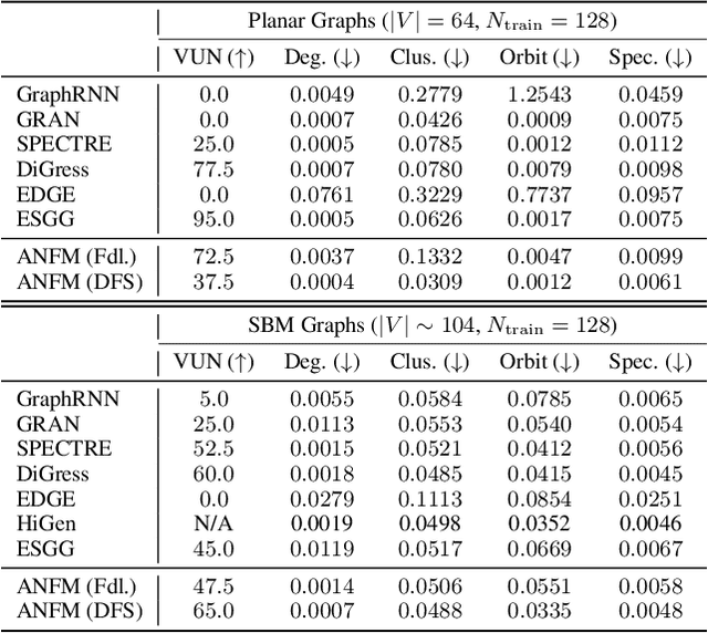 Figure 2 for Towards Fast Graph Generation via Autoregressive Noisy Filtration Modeling