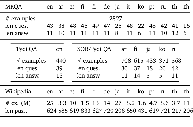 Figure 4 for Retrieval-augmented generation in multilingual settings