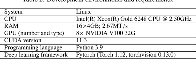 Figure 4 for Multi-stream Cell Segmentation with Low-level Cues for Multi-modality Images
