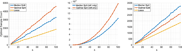 Figure 1 for Optimal Sparse Recovery with Decision Stumps