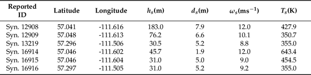 Figure 2 for Deep Convolutional Neural Network for Plume Rise Measurements in Industrial Environments
