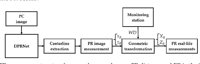 Figure 3 for Deep Convolutional Neural Network for Plume Rise Measurements in Industrial Environments
