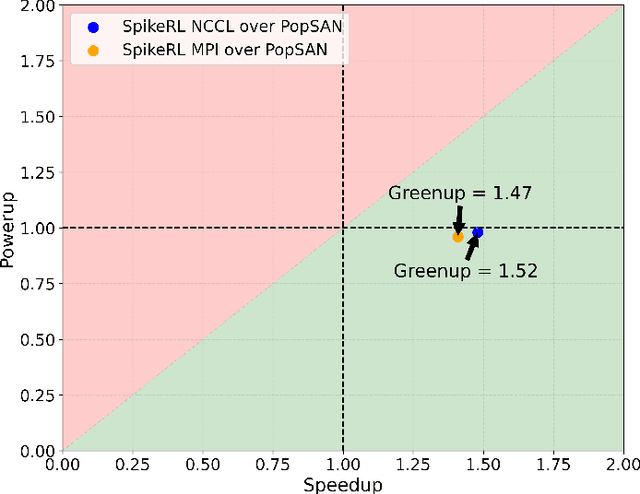 Figure 2 for SpikeRL: A Scalable and Energy-efficient Framework for Deep Spiking Reinforcement Learning