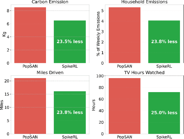 Figure 3 for SpikeRL: A Scalable and Energy-efficient Framework for Deep Spiking Reinforcement Learning