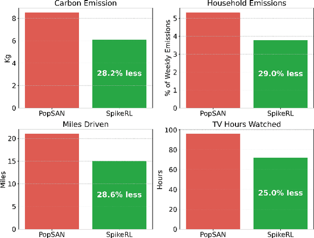 Figure 4 for SpikeRL: A Scalable and Energy-efficient Framework for Deep Spiking Reinforcement Learning