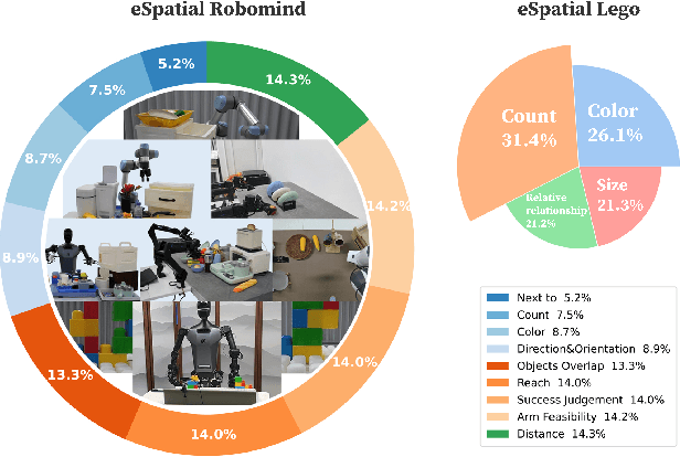 Figure 2 for EmbodiedVSR: Dynamic Scene Graph-Guided Chain-of-Thought Reasoning for Visual Spatial Tasks