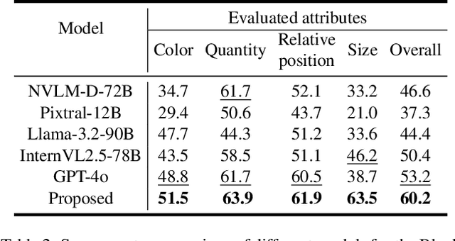Figure 3 for EmbodiedVSR: Dynamic Scene Graph-Guided Chain-of-Thought Reasoning for Visual Spatial Tasks