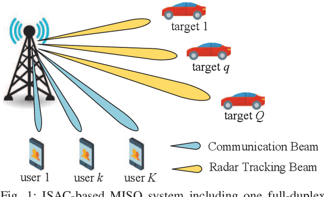 Figure 1 for Learning-Based Intermittent CSI Estimation with Adaptive Intervals in Integrated Sensing and Communication Systems