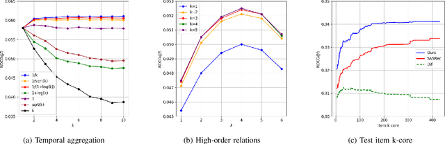 Figure 2 for Revisiting Graph Projections for Effective Complementary Product Recommendation